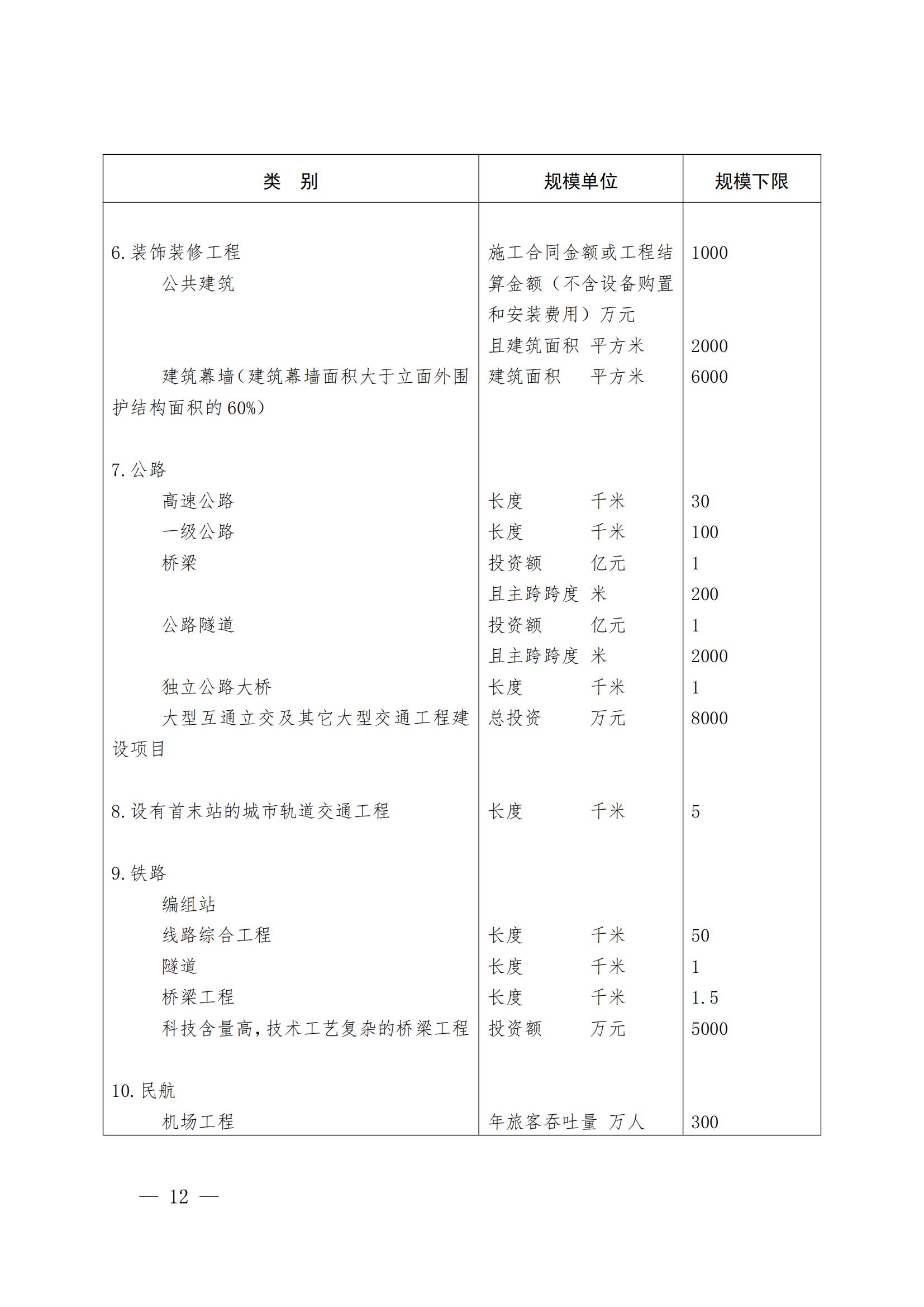 山东省住房和城乡建设厅关于组织开展2021年度“山东省工程建设泰山杯奖”申报工作的通知 (11