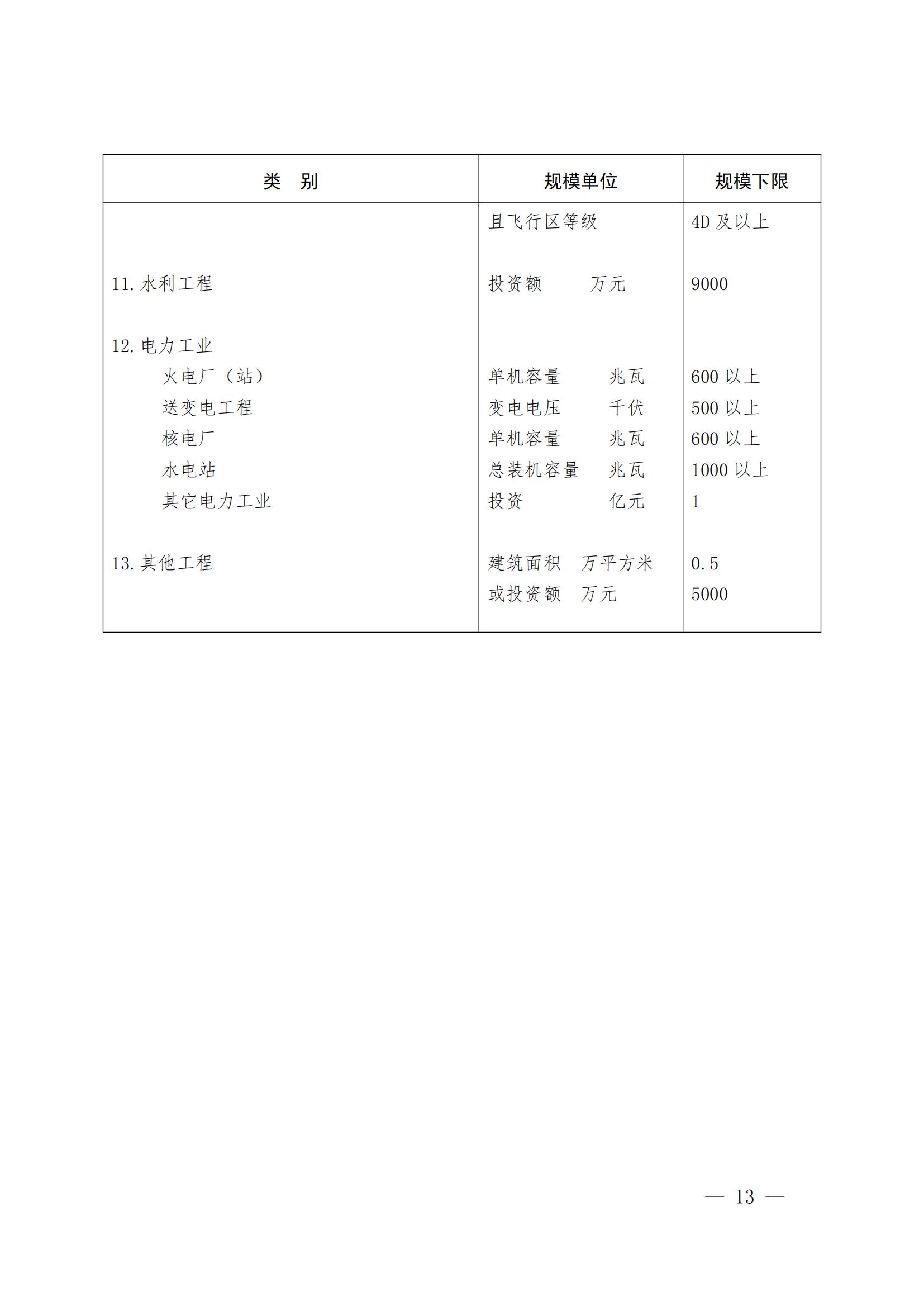 山东省住房和城乡建设厅关于组织开展2021年度“山东省工程建设泰山杯奖”申报工作的通知 (11