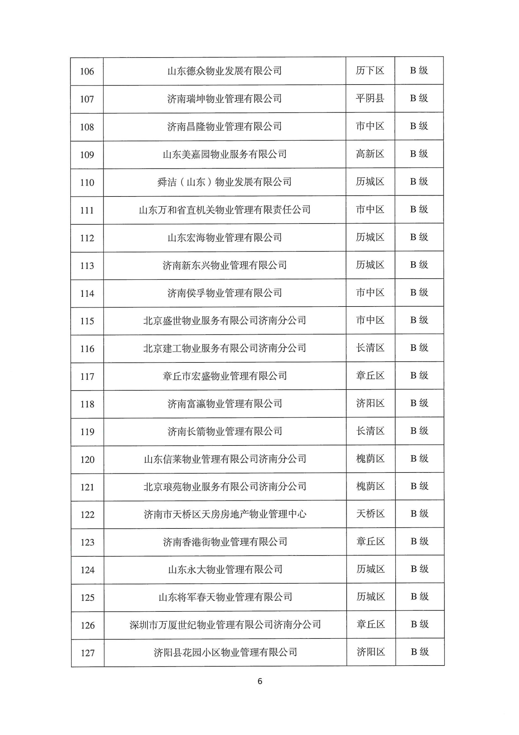 关于公布2022年第二季度全市物业服务企业信用评价结果的通报_06