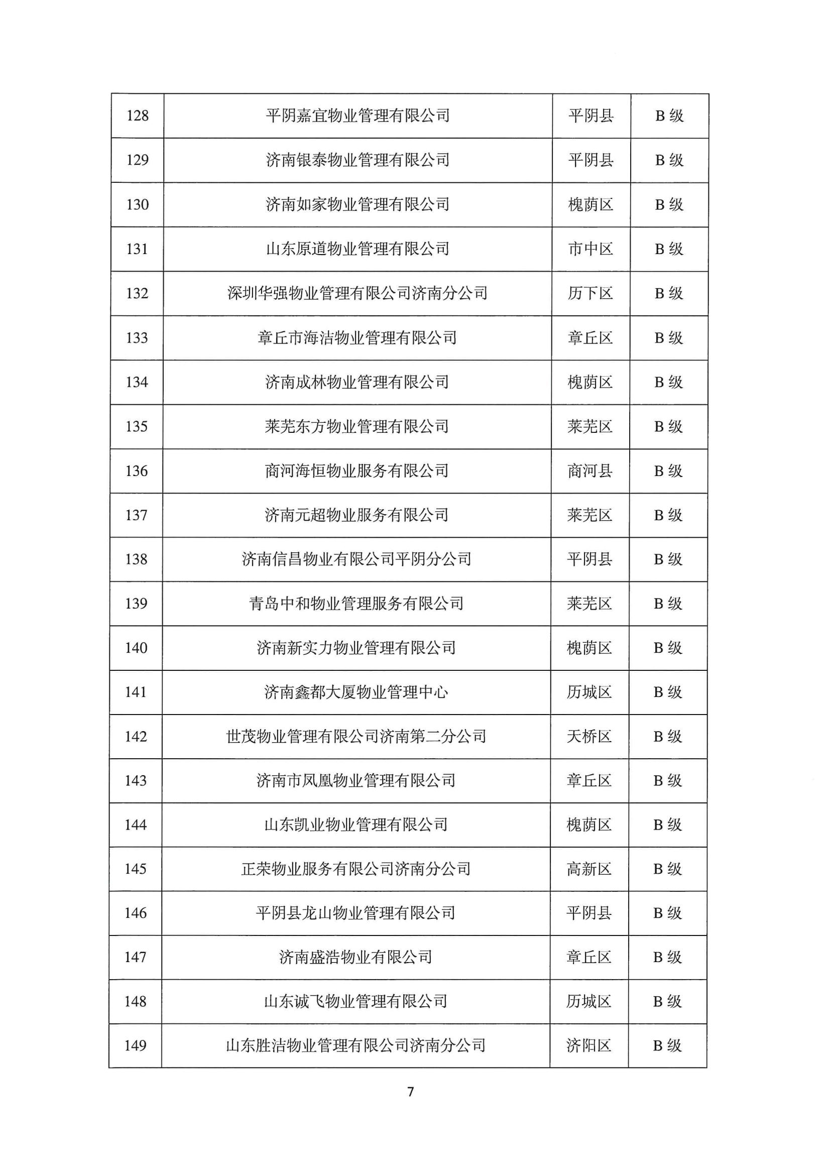 关于公布2022年第二季度全市物业服务企业信用评价结果的通报_07