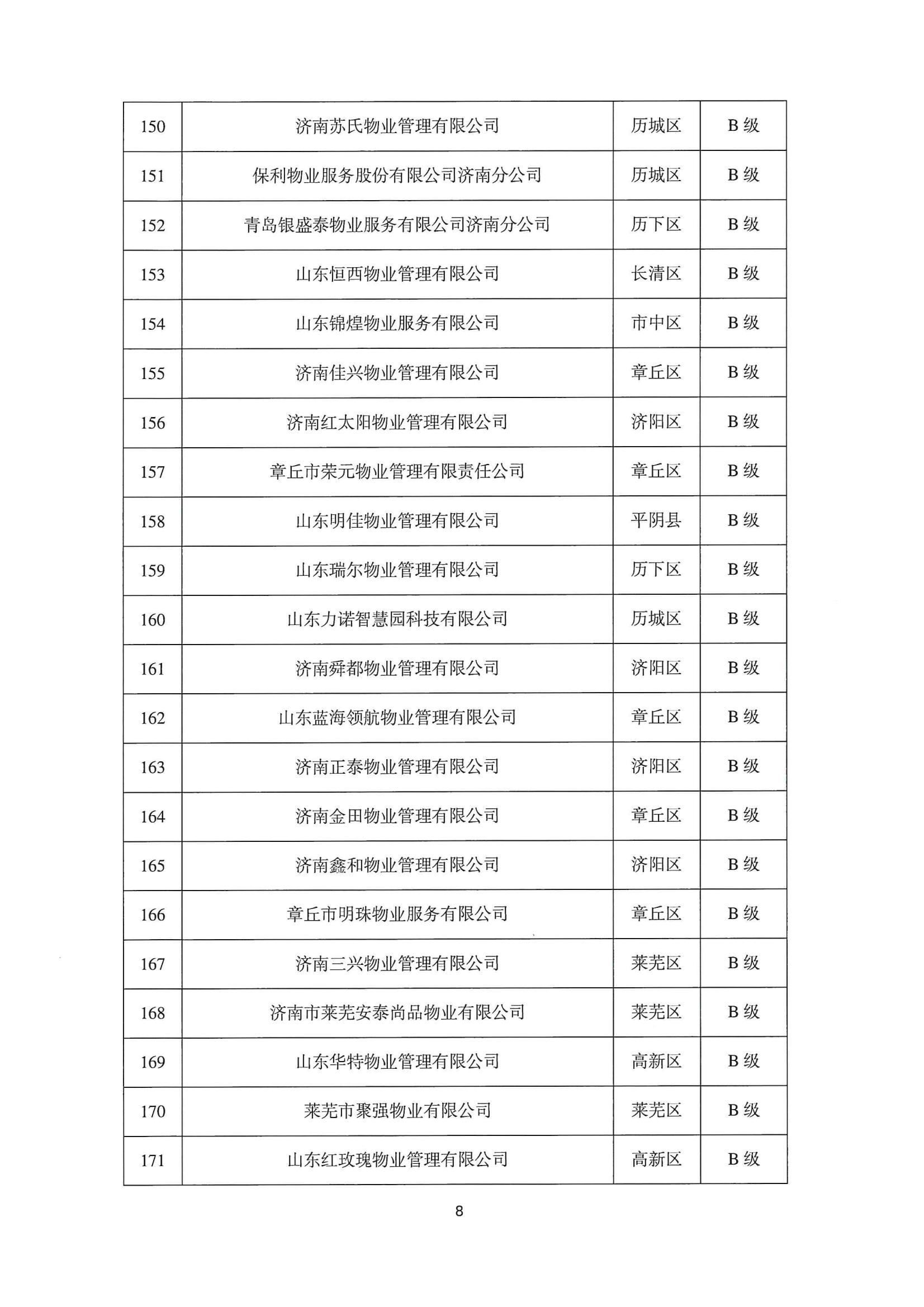 关于公布2022年第二季度全市物业服务企业信用评价结果的通报_08