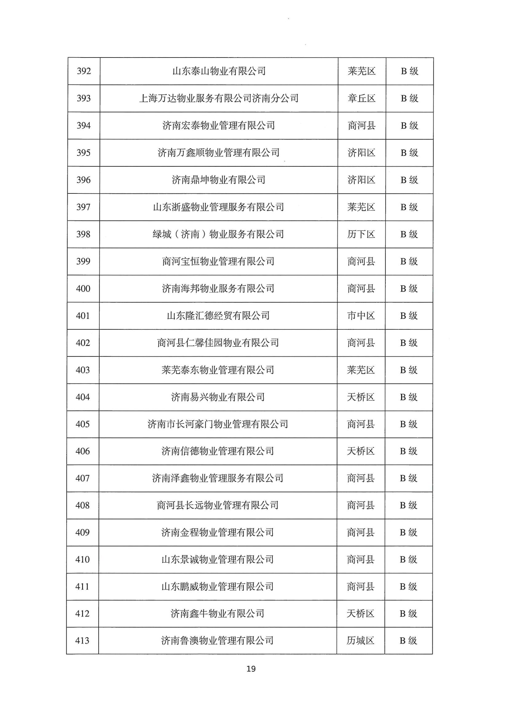 关于公布2022年第二季度全市物业服务企业信用评价结果的通报_19