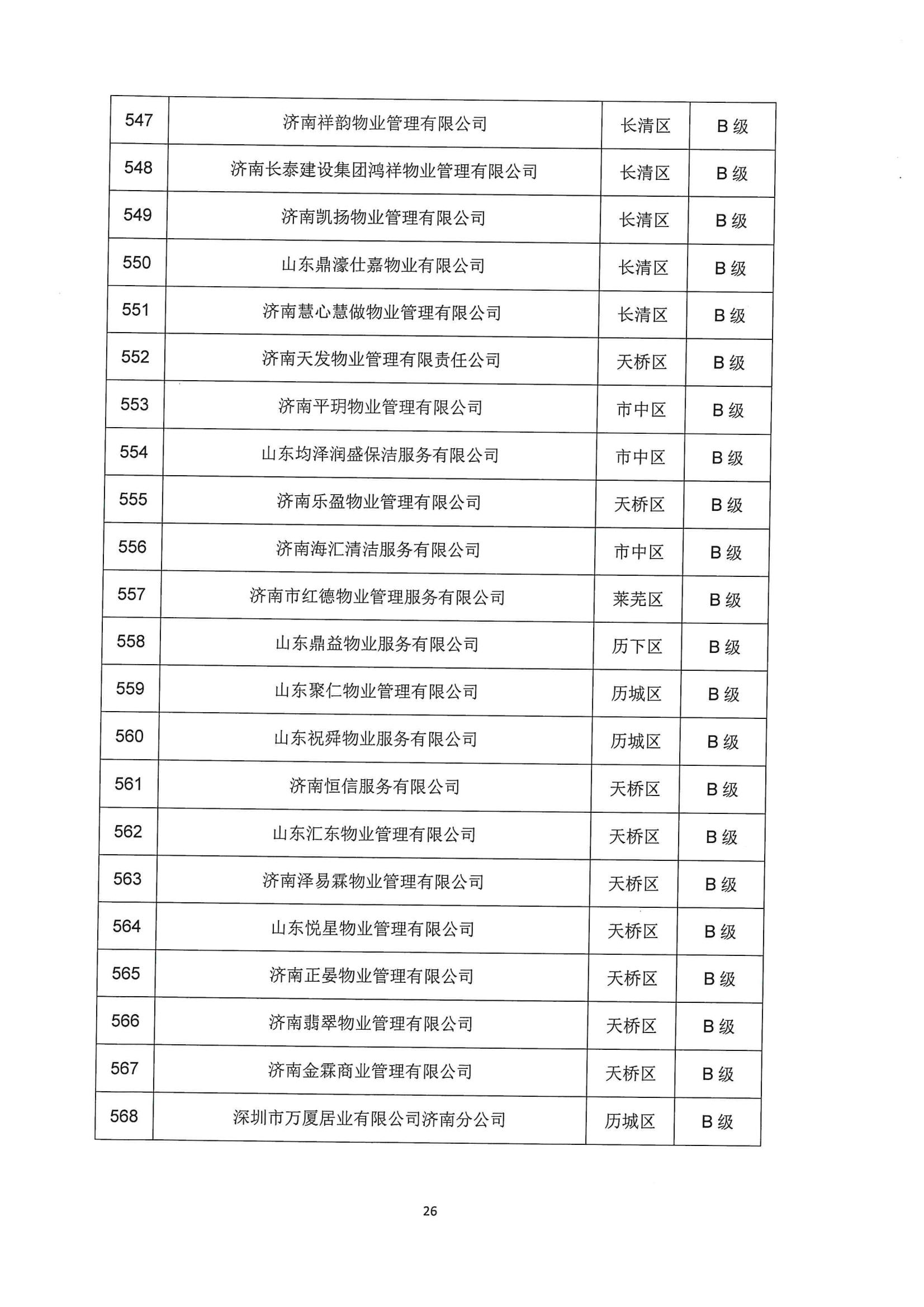 关于公布2022年第二季度全市物业服务企业信用评价结果的通报_26