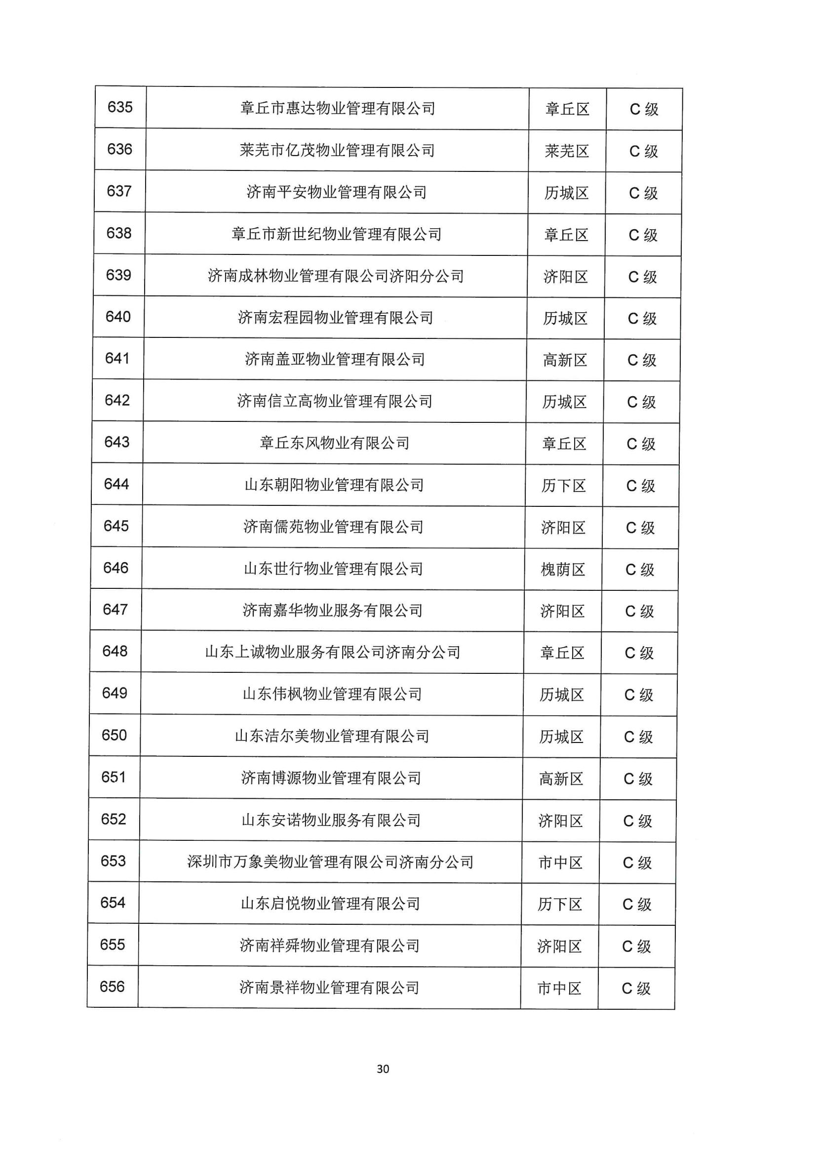 关于公布2022年第二季度全市物业服务企业信用评价结果的通报_30