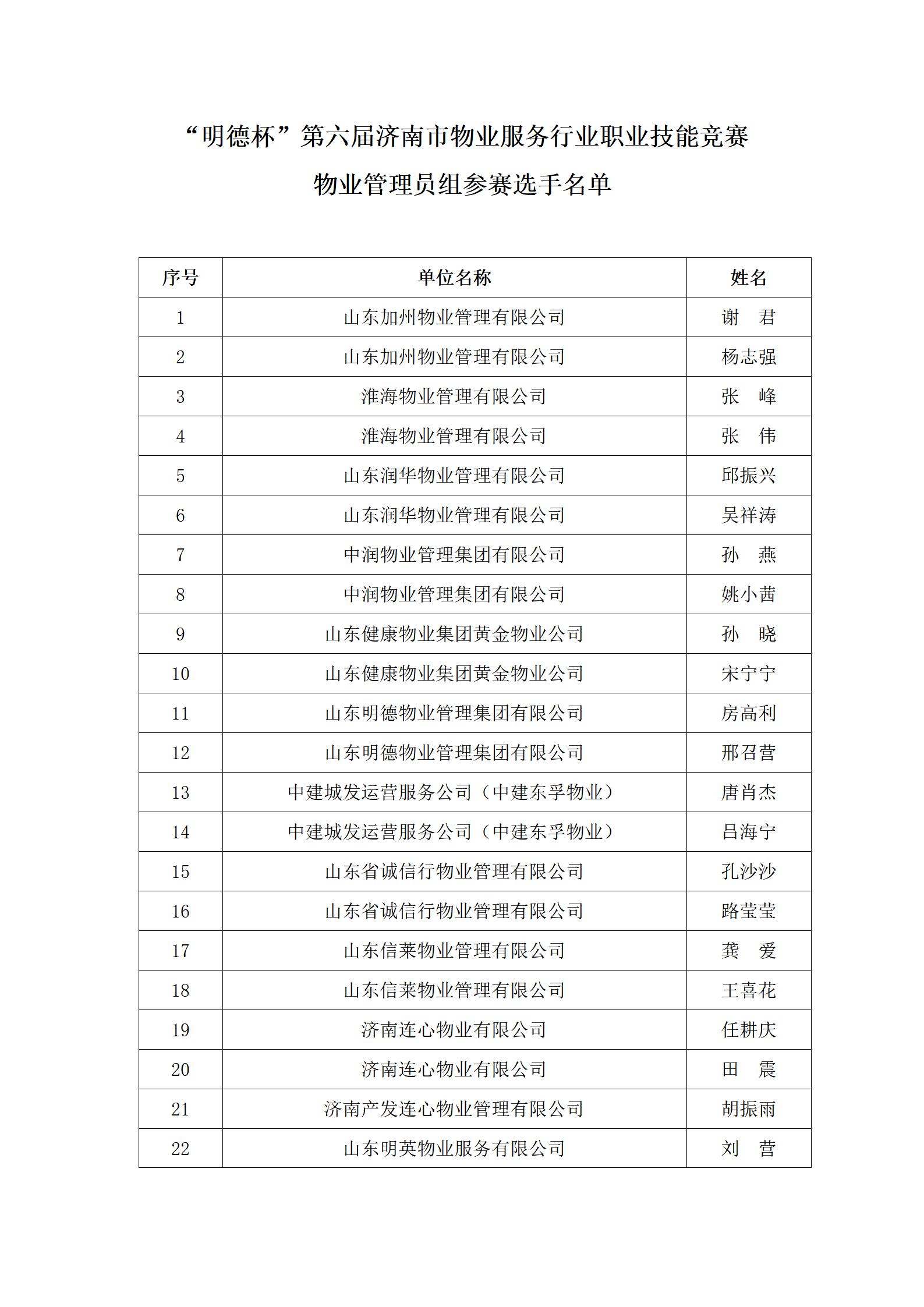 关于“明德杯”第六届济南市物业服务行业职业技能竞赛选手名单的公示_02