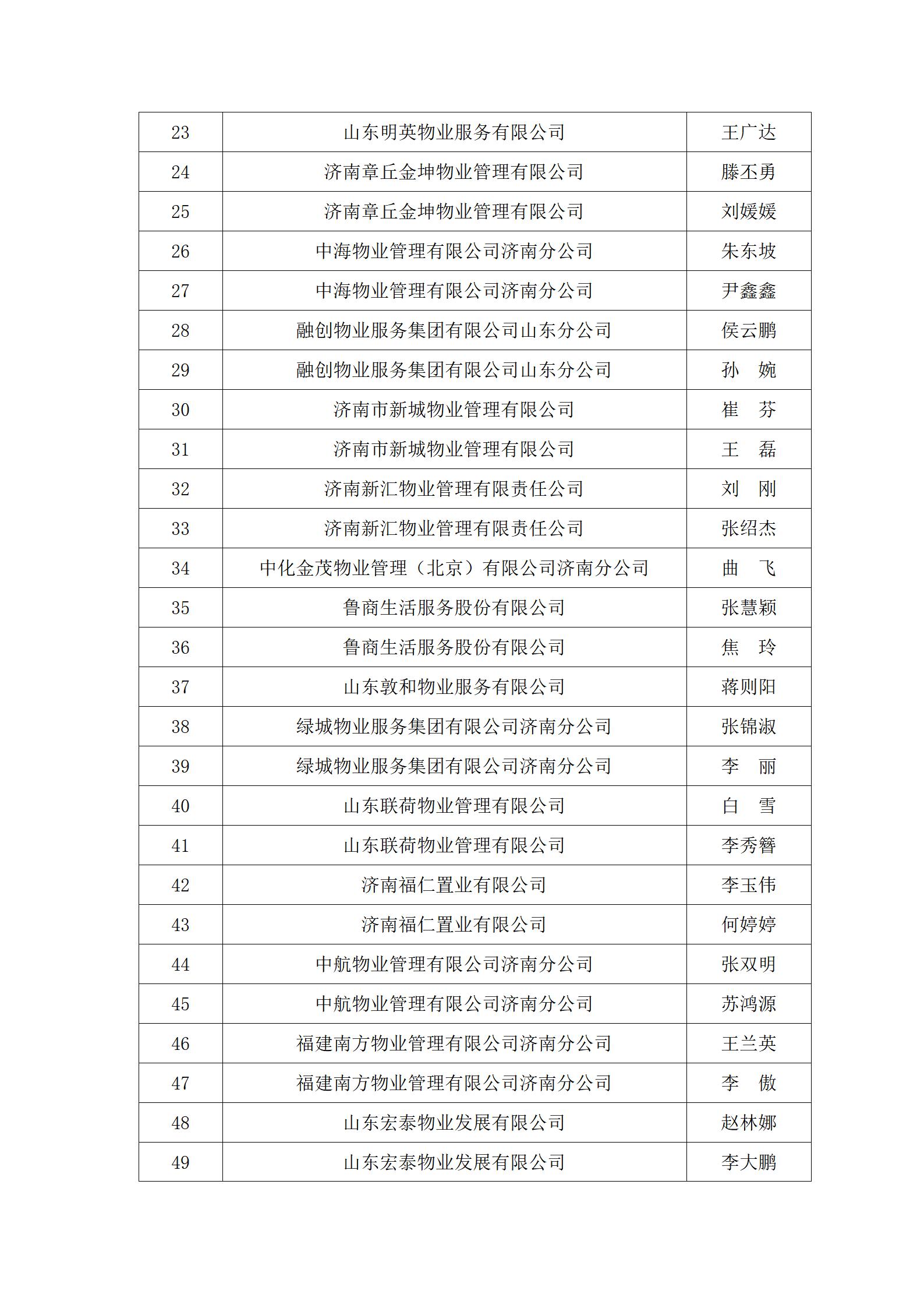 关于“明德杯”第六届济南市物业服务行业职业技能竞赛选手名单的公示_03