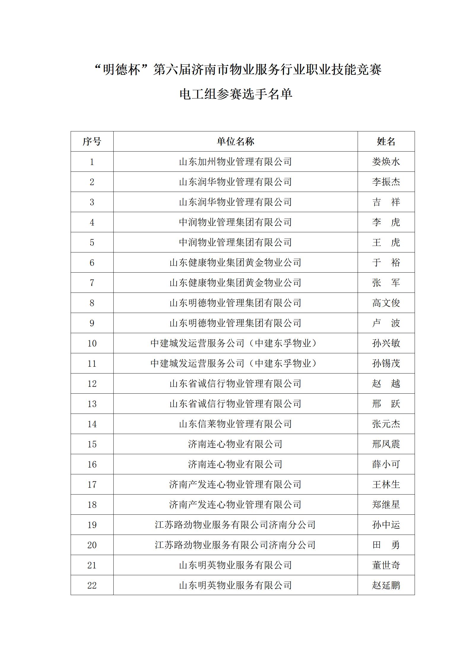 关于“明德杯”第六届济南市物业服务行业职业技能竞赛选手名单的公示_05