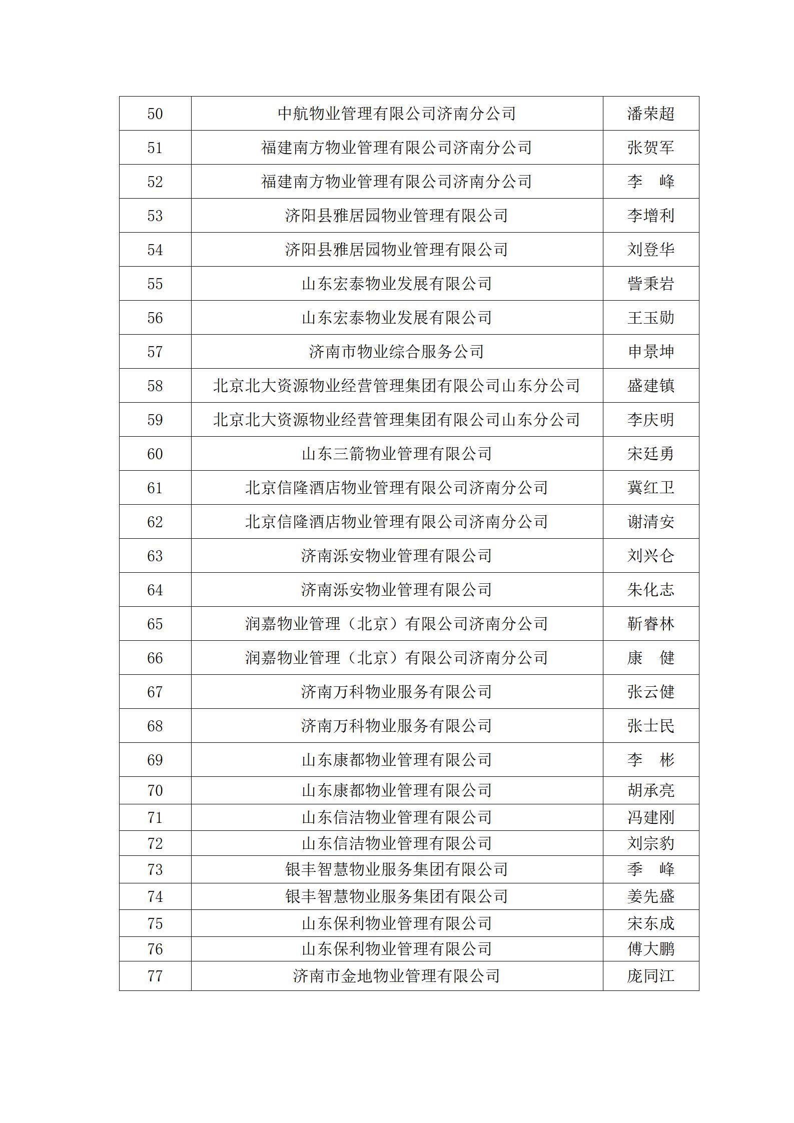 关于“明德杯”第六届济南市物业服务行业职业技能竞赛选手名单的公示_07