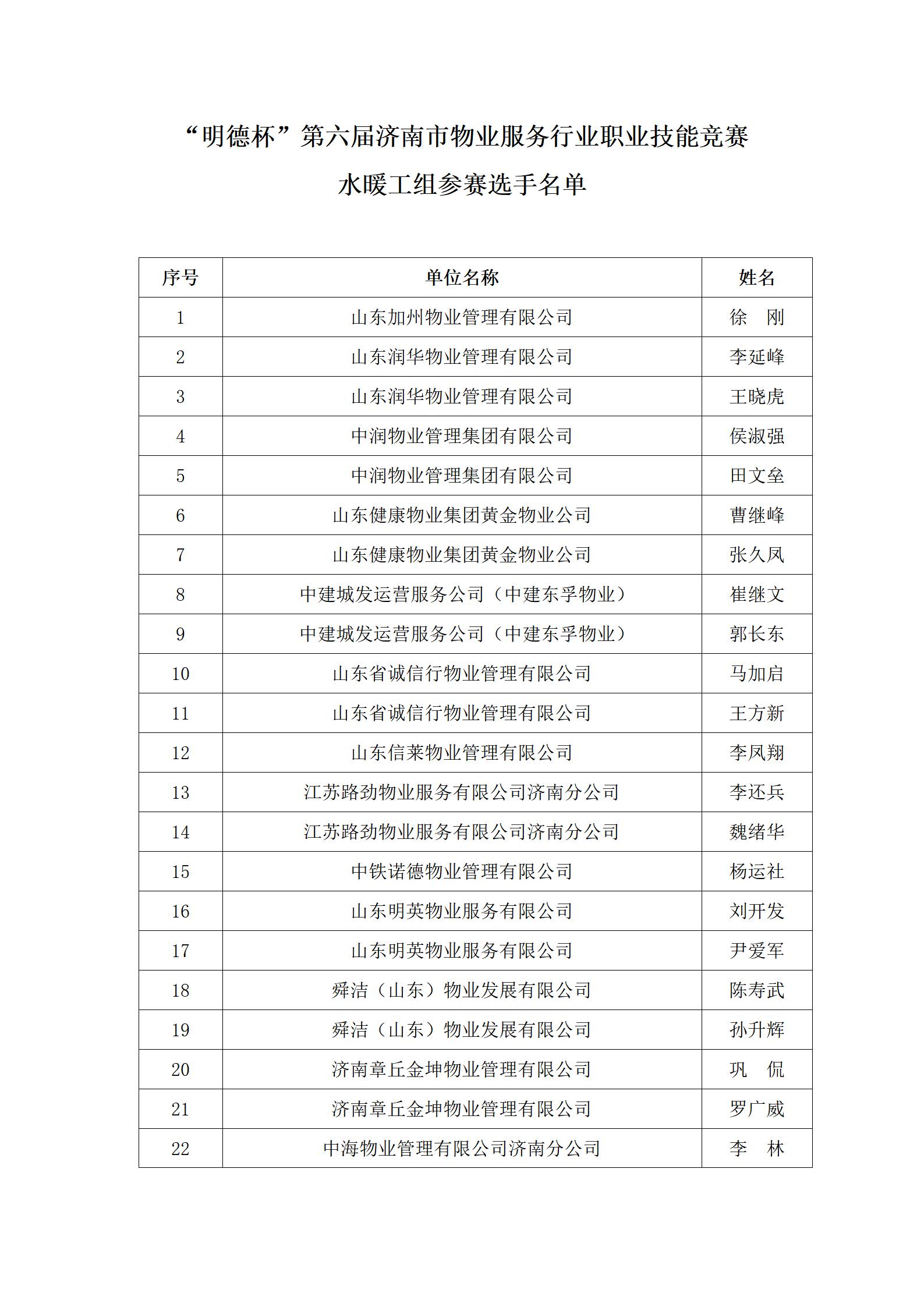 关于“明德杯”第六届济南市物业服务行业职业技能竞赛选手名单的公示_08