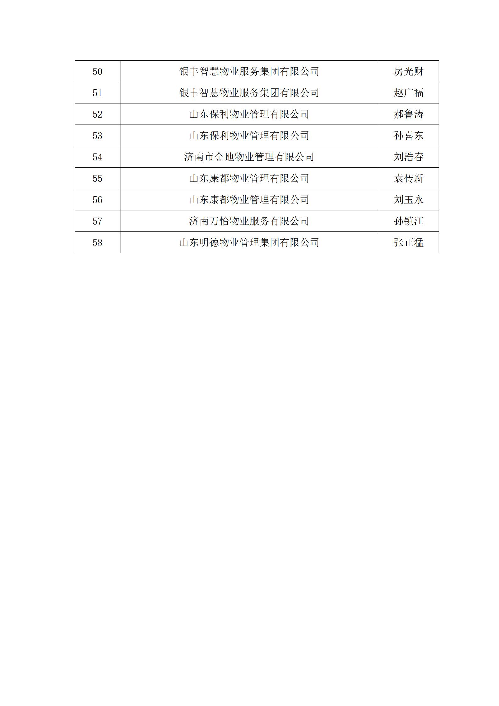 关于“明德杯”第六届济南市物业服务行业职业技能竞赛选手名单的公示_10