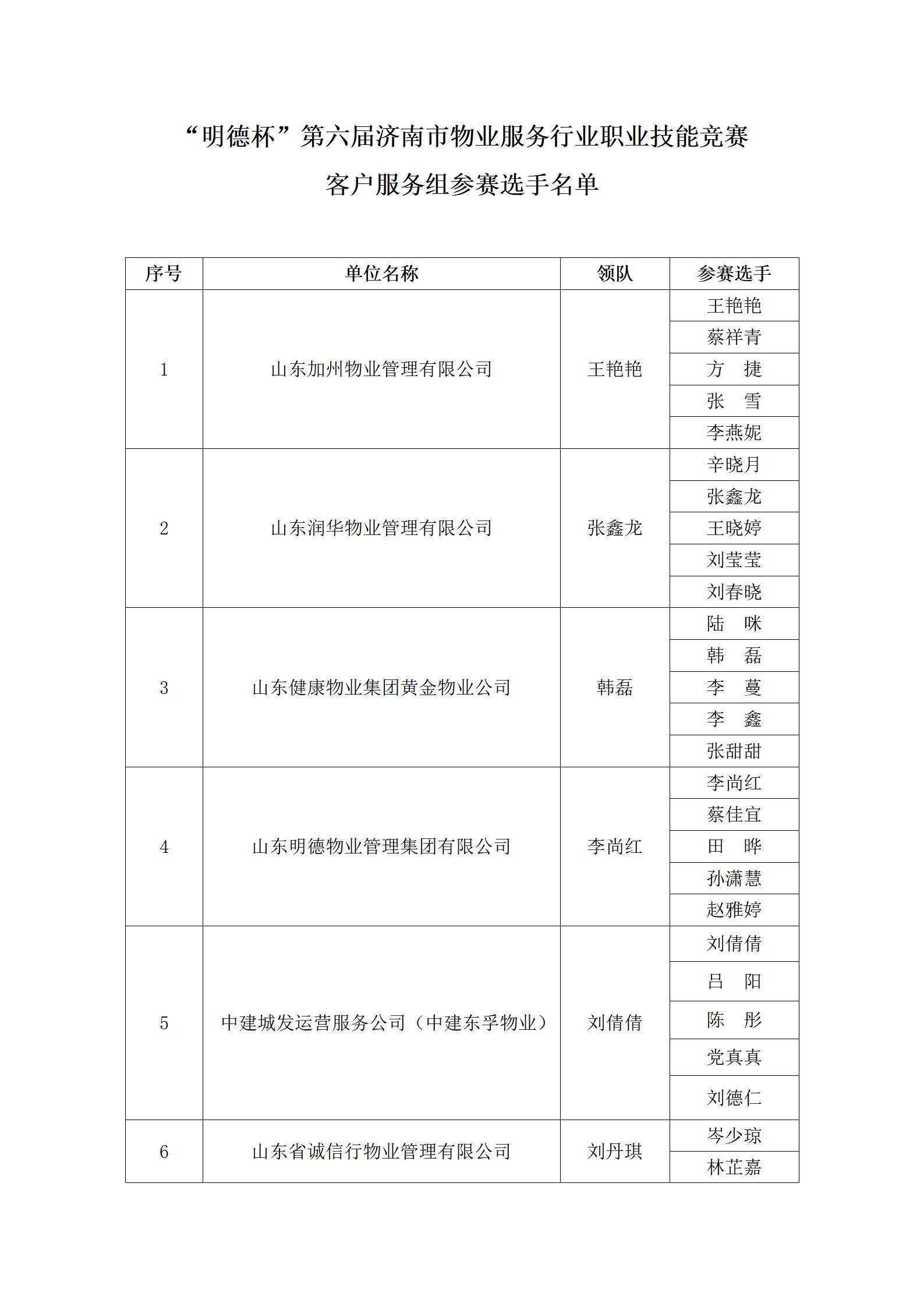 关于“明德杯”第六届济南市物业服务行业职业技能竞赛选手名单的公示_11