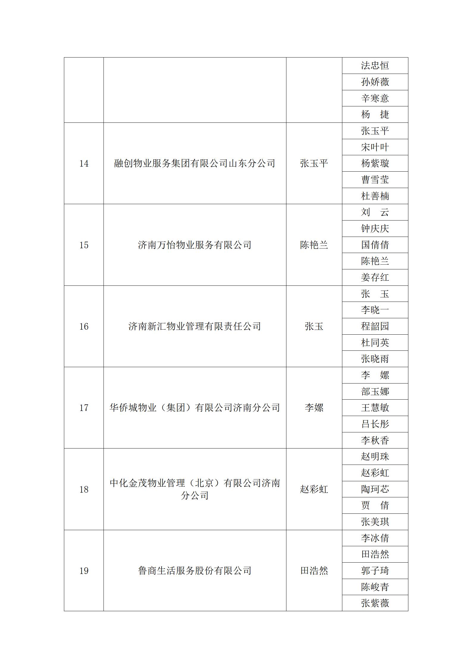 关于“明德杯”第六届济南市物业服务行业职业技能竞赛选手名单的公示_13
