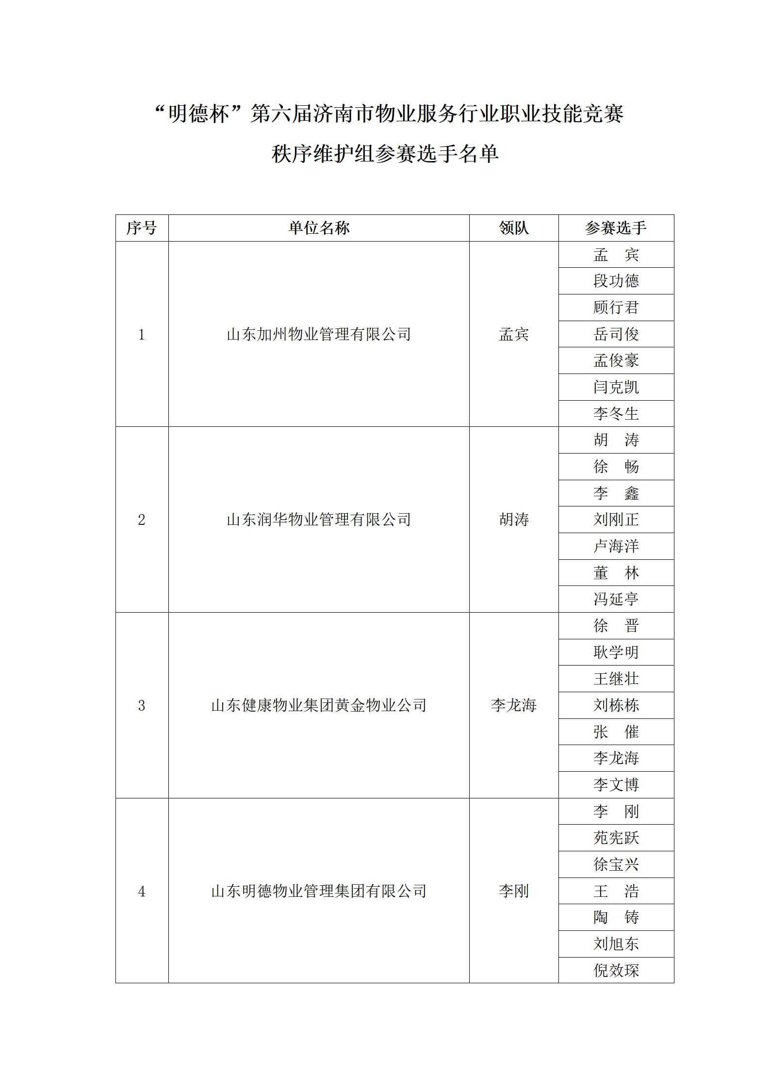 关于“明德杯”第六届济南市物业服务行业职业技能竞赛选手名单的公示_17