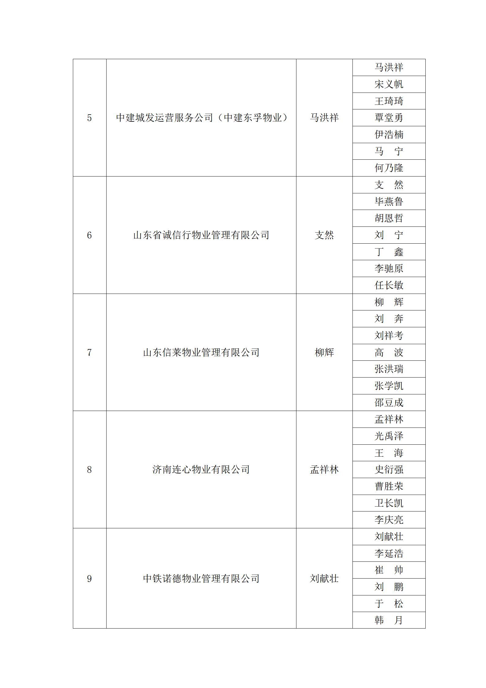 关于“明德杯”第六届济南市物业服务行业职业技能竞赛选手名单的公示_18