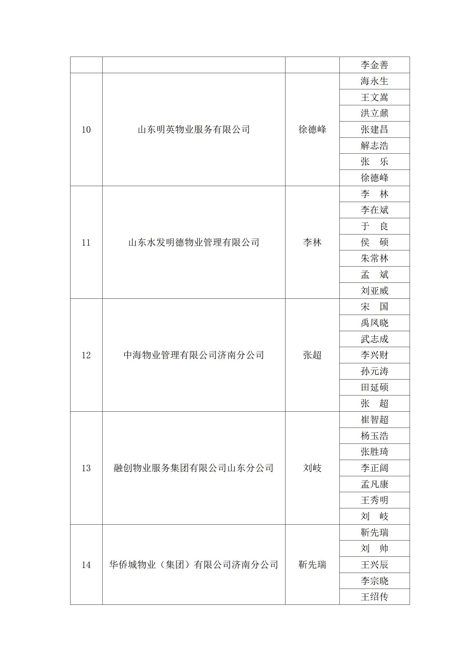 关于“明德杯”第六届济南市物业服务行业职业技能竞赛选手名单的公示_19