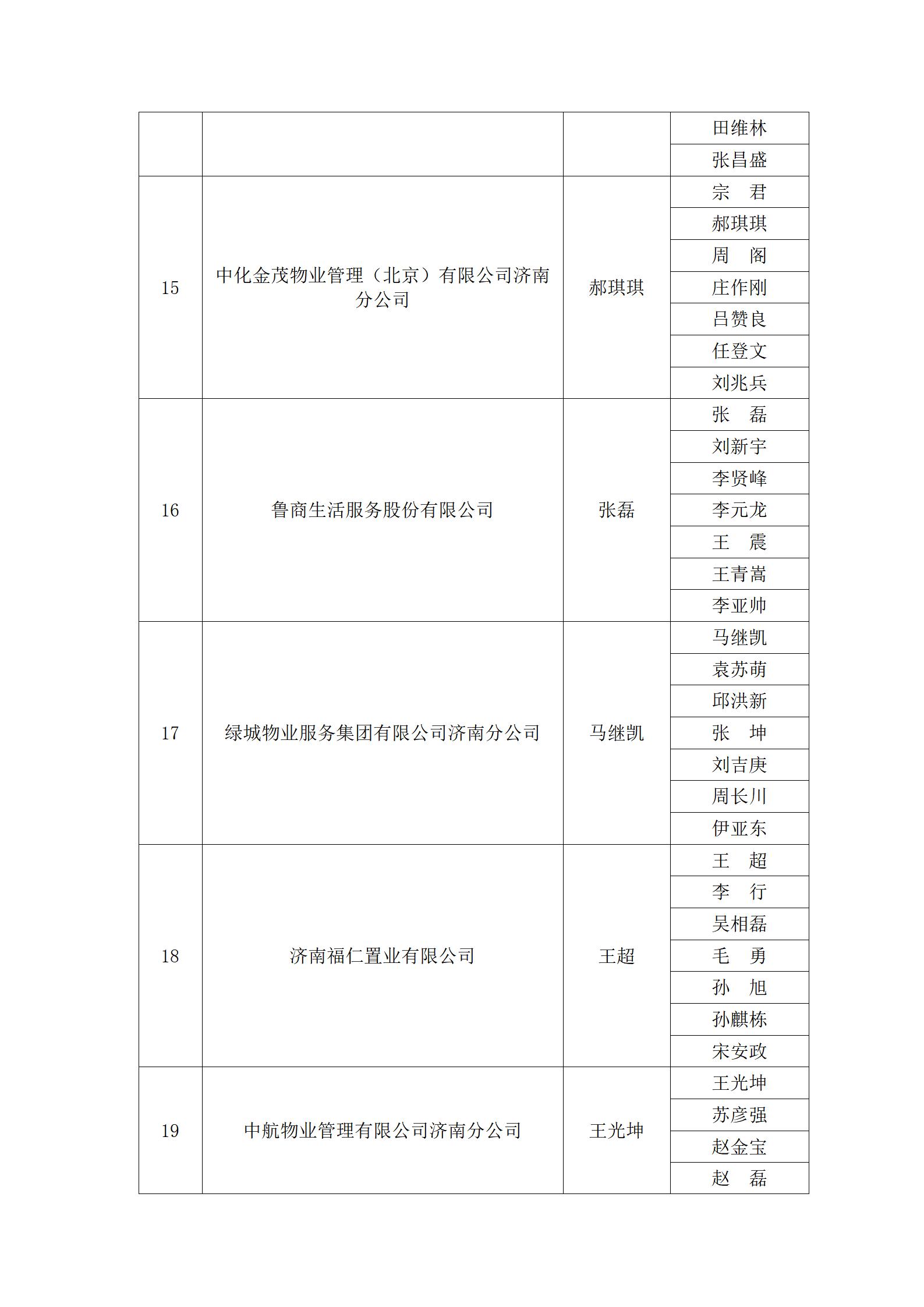关于“明德杯”第六届济南市物业服务行业职业技能竞赛选手名单的公示_20