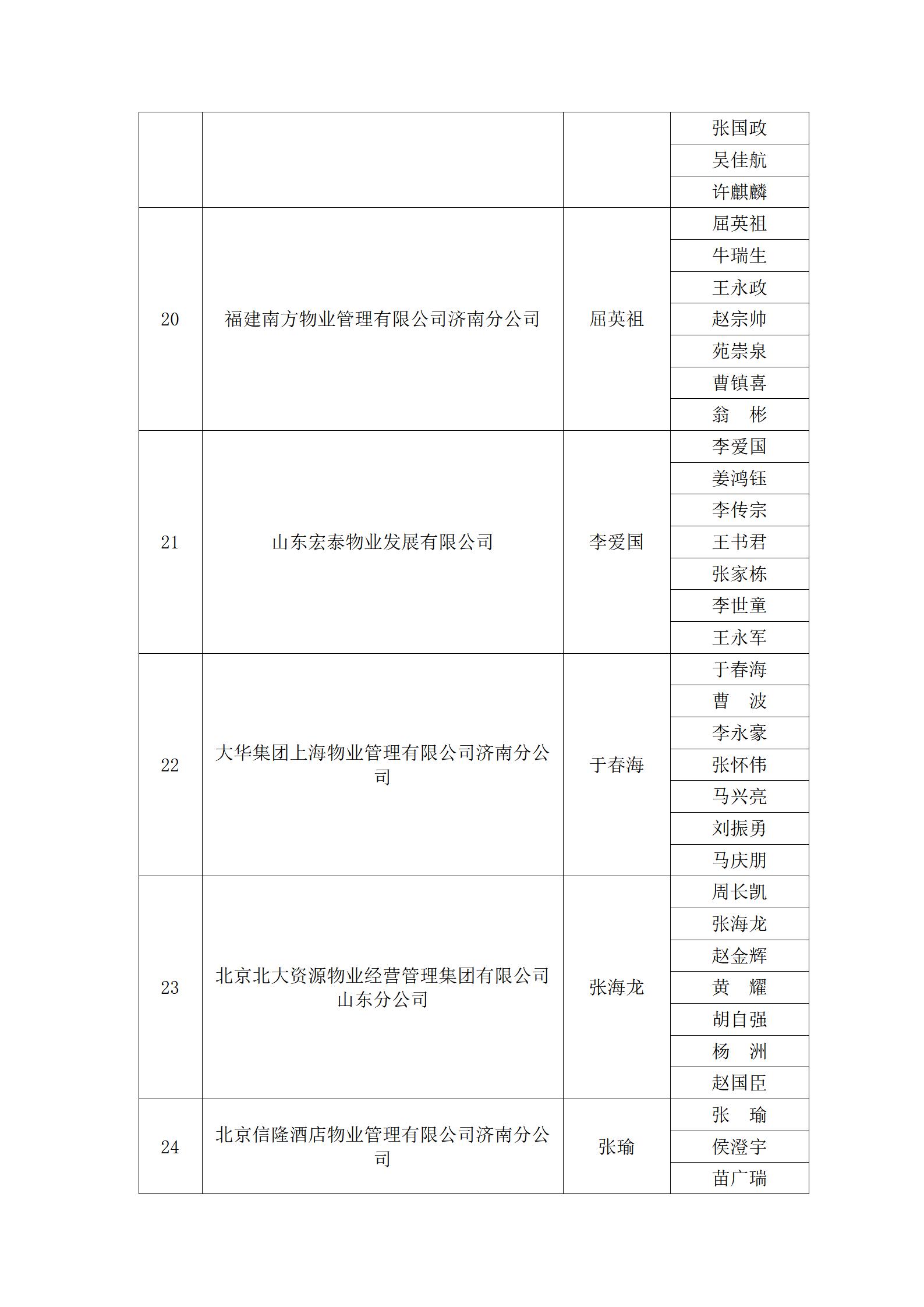 关于“明德杯”第六届济南市物业服务行业职业技能竞赛选手名单的公示_21
