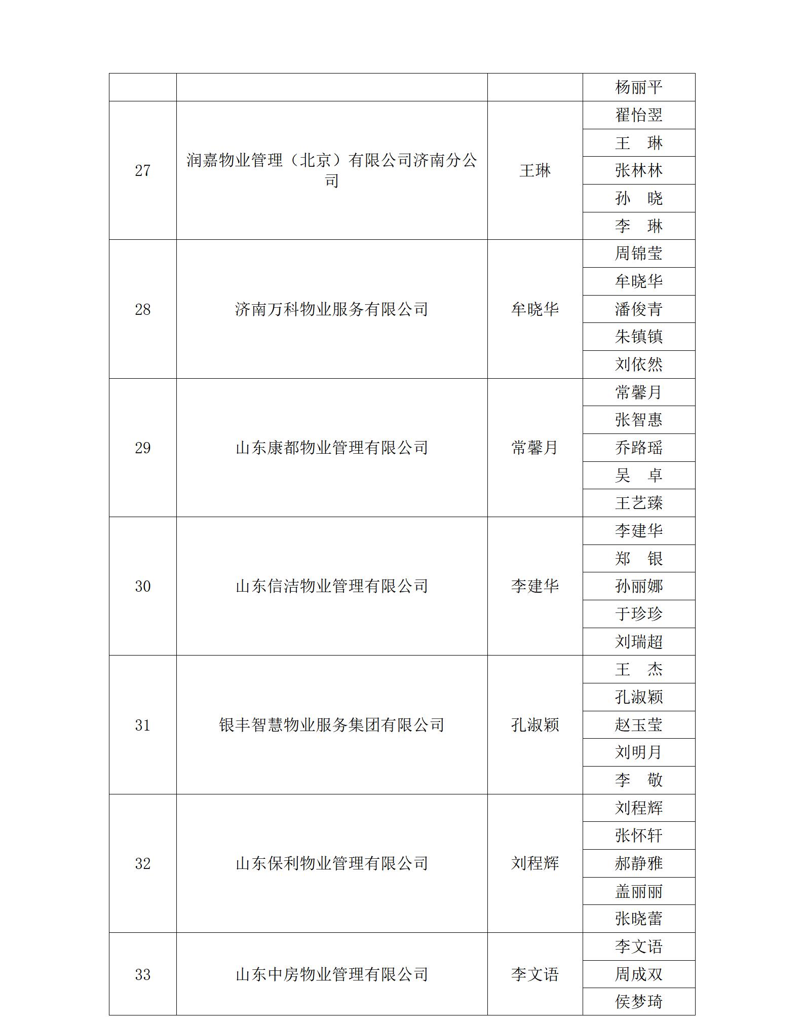 关于“明德杯”第六届济南市物业服务行业职业技能竞赛选手名单的公示_01
