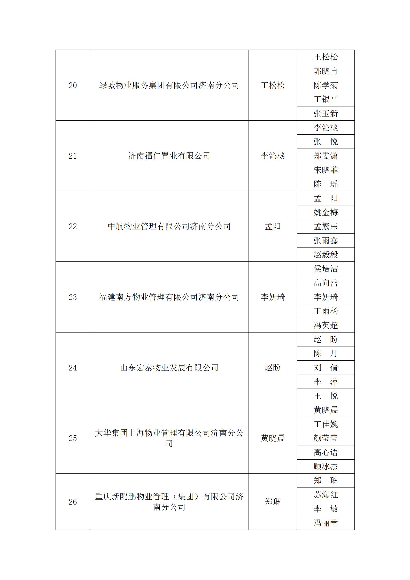 关于“明德杯”第六届济南市物业服务行业职业技能竞赛选手名单的公示_14