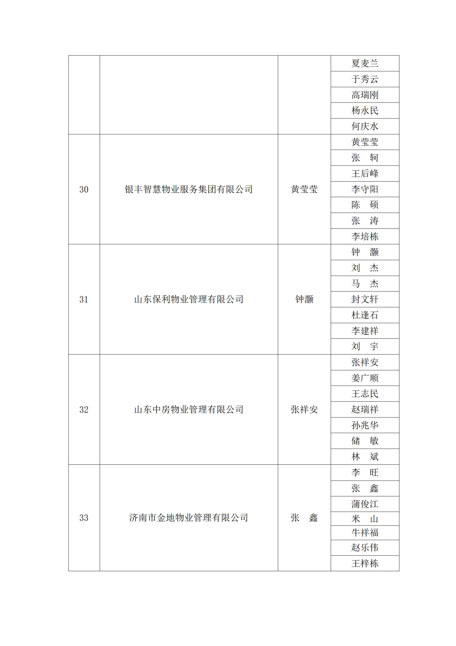 关于“明德杯”第六届济南市物业服务行业职业技能竞赛选手名单的公示_23