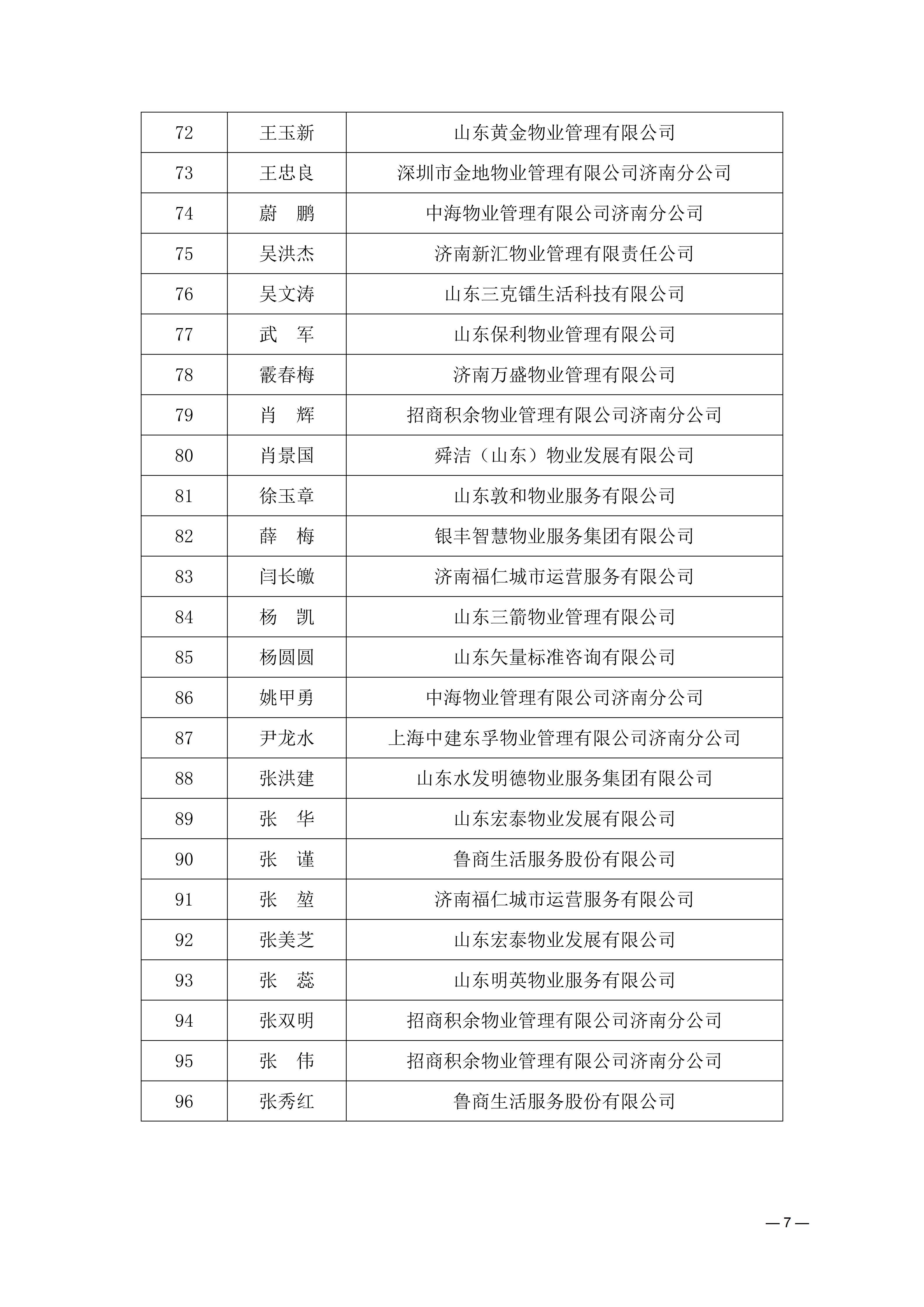 关于开展济南市标准化专家和2026年度标准化项目等级评定申报企业培训的通知_07