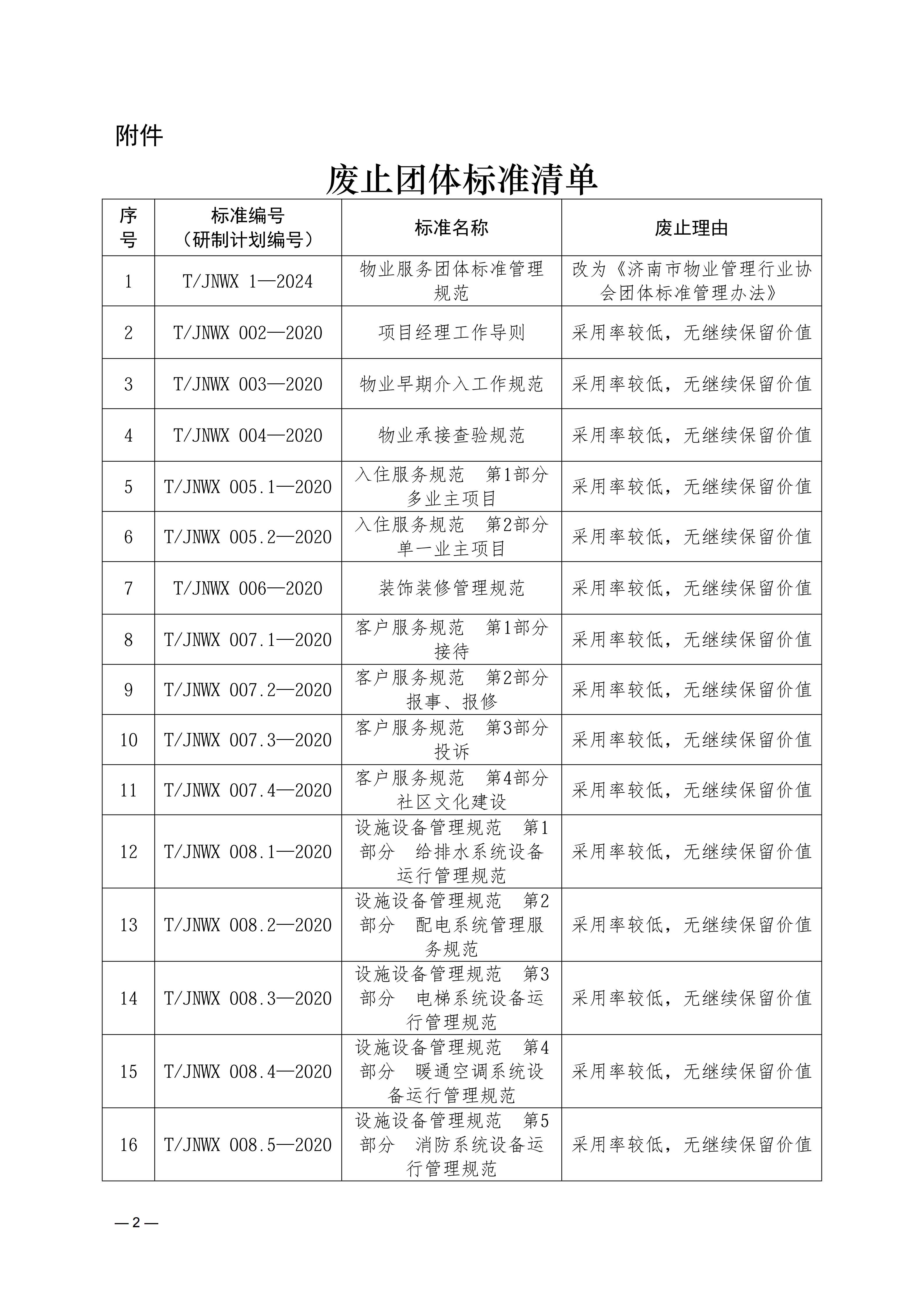 济物协字202624关于废止部分团体标准的公告_02