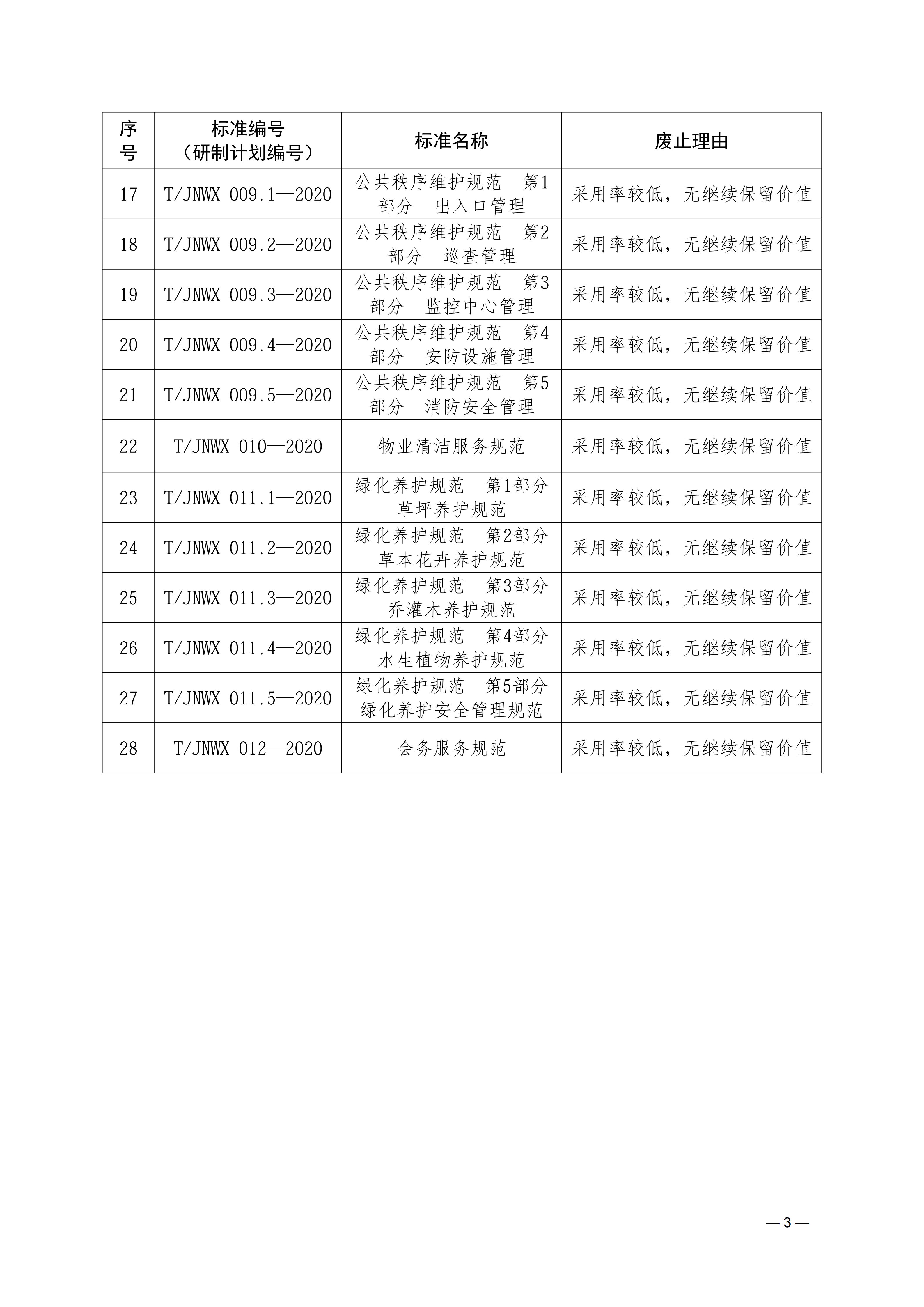 济物协字202624关于废止部分团体标准的公告_03
